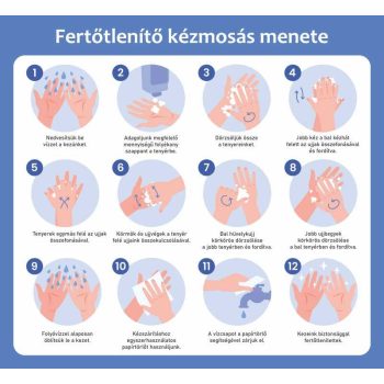 Kézmosás menete szöveges leírással - matrica/tábla